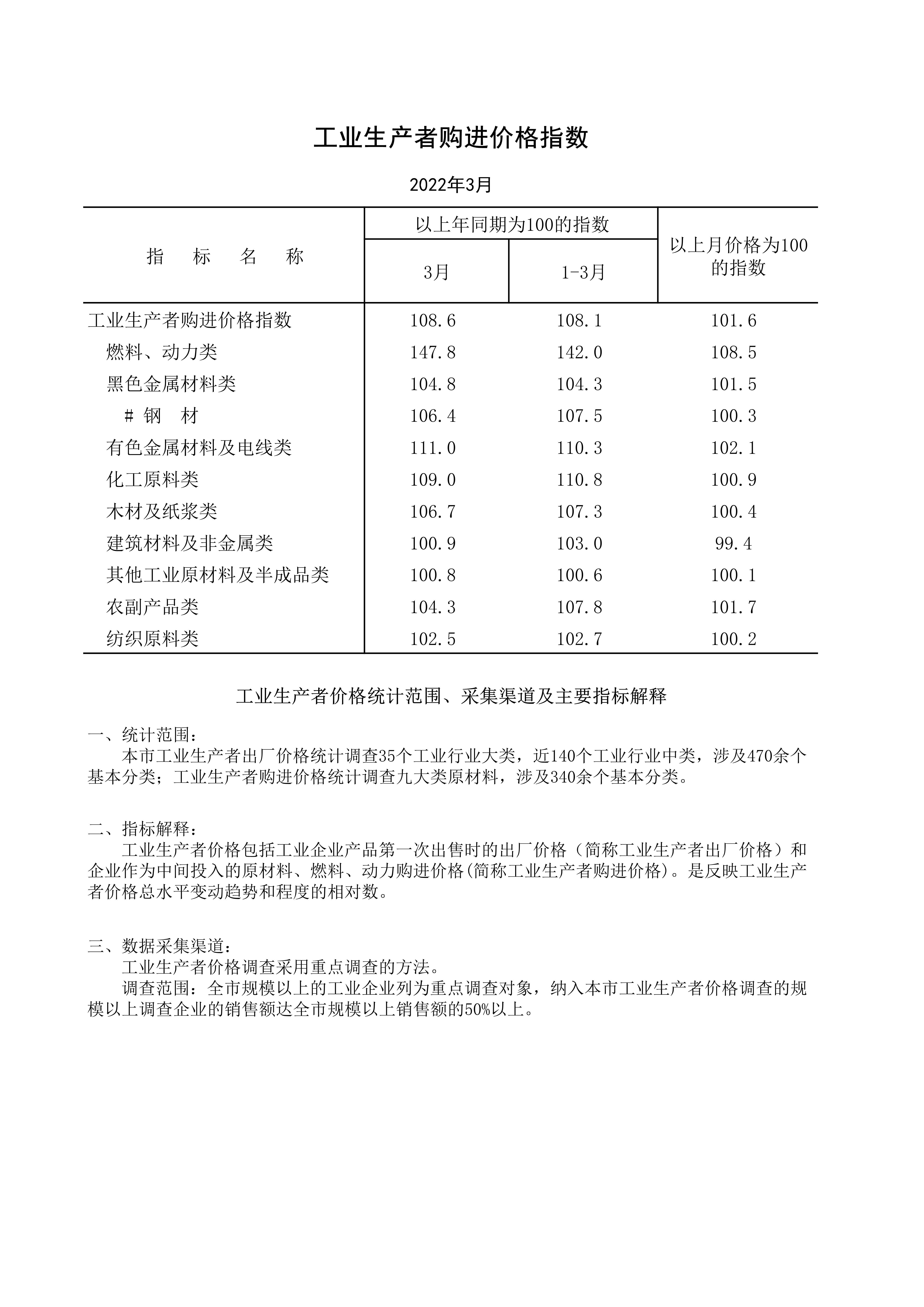 2022年3月工業(yè)生產(chǎn)者購進價格指數(shù)_1.jpg