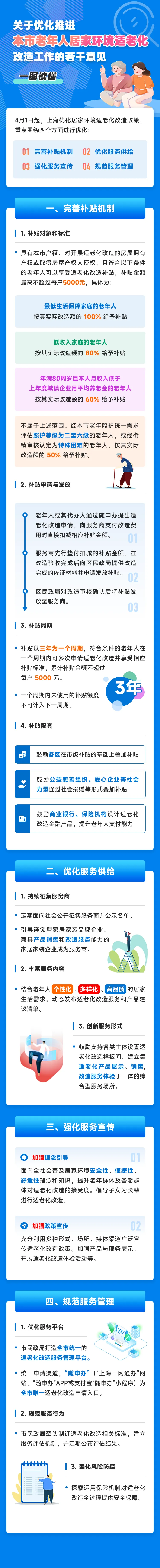 關(guān)于優(yōu)化推進(jìn)本市老年人居家環(huán)境適老化改造工作的若干意見(jiàn).jpeg