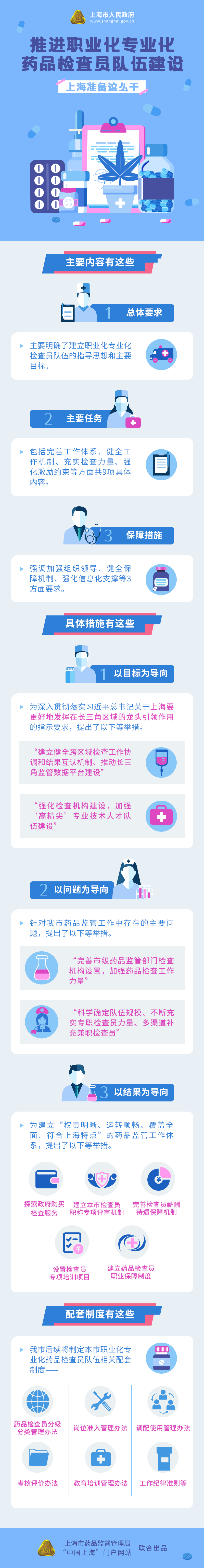 推進(jìn)職業(yè)化專業(yè)化藥品檢查員隊(duì)伍建設(shè)，上海準(zhǔn)備這么干.png