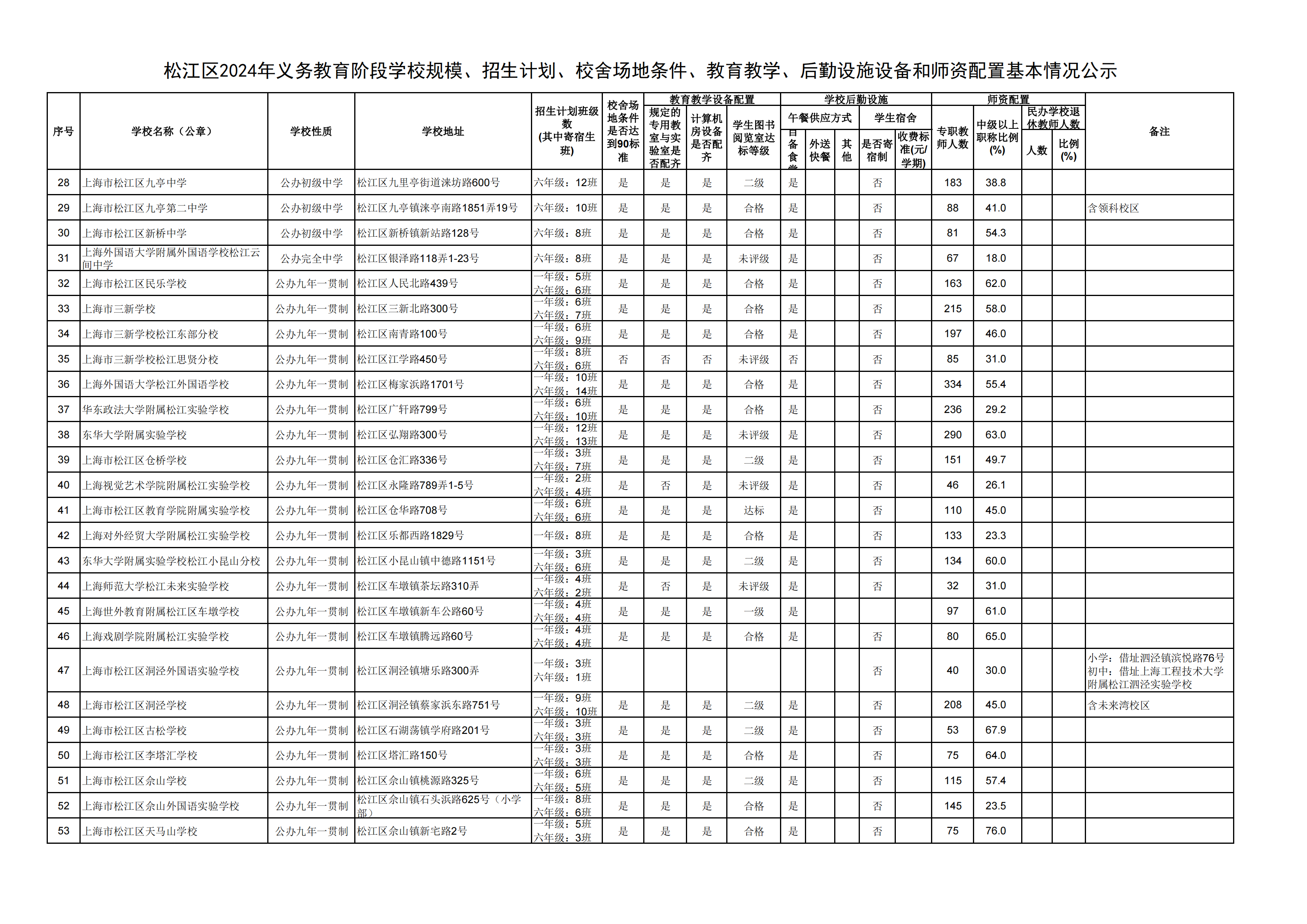 08：2024年松江區(qū)義務(wù)教育階段學(xué)?；厩闆r公示_01.png