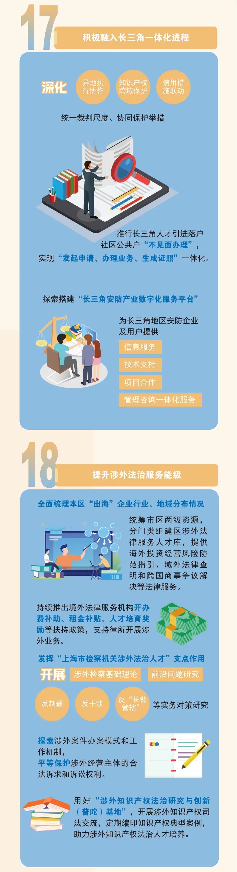 《普陀區(qū)持續(xù)優(yōu)化法治化營商環(huán)境行動方案（2025年）》9.jpeg