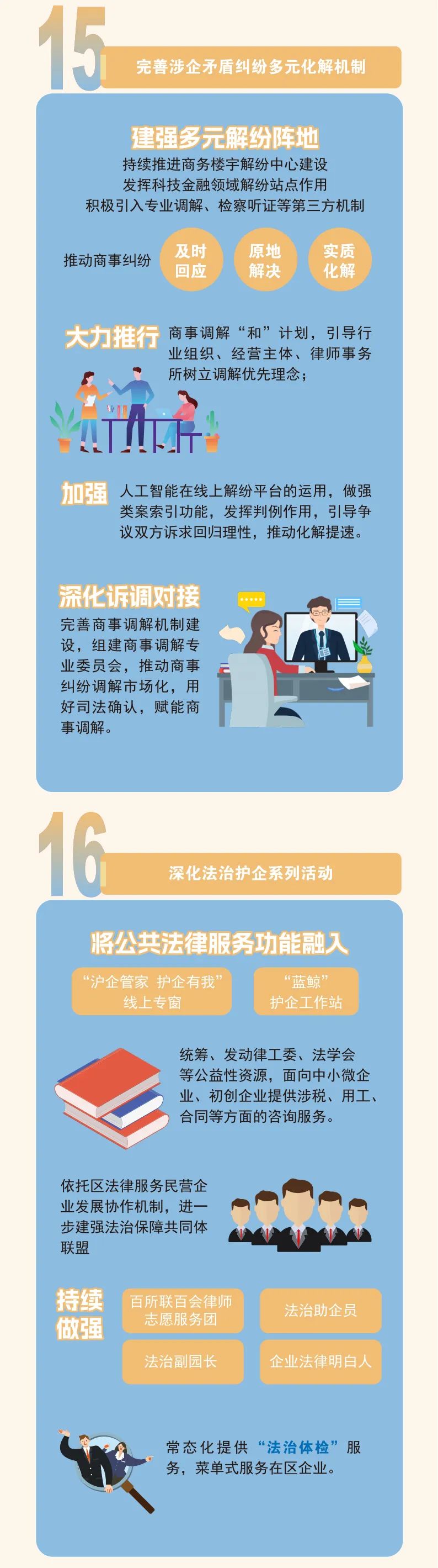 《普陀區(qū)持續(xù)優(yōu)化法治化營商環(huán)境行動方案（2025年）》8.jpeg