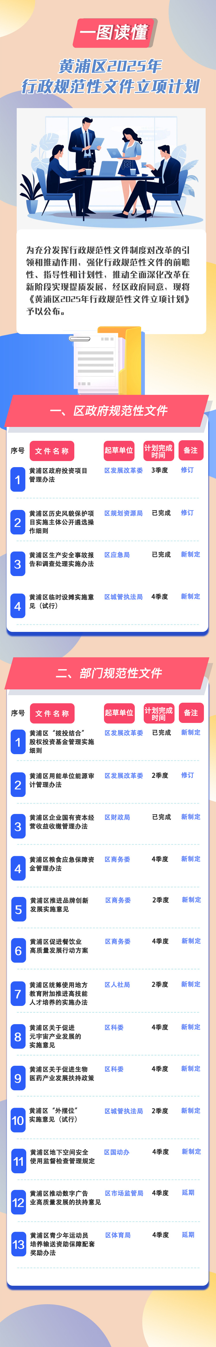 黃浦區(qū)2025年行政規(guī)范性文件立項(xiàng)計劃.jpg