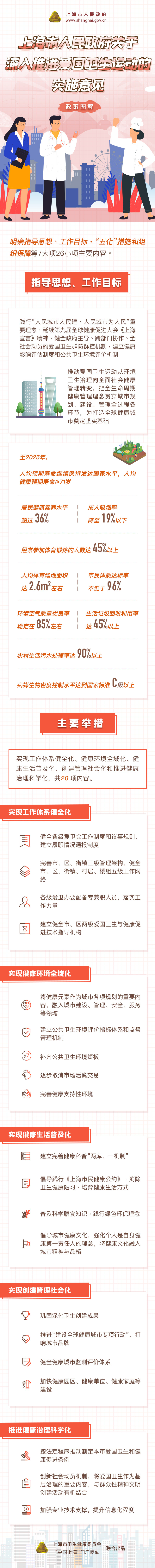 《關(guān)于深入推進(jìn)上海市愛國衛(wèi)生運(yùn)動的實(shí)施意見》政策圖解.jpg