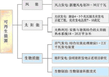 上海市國民經濟和社會發(fā)展第十一個五年規(guī)劃綱要（三）