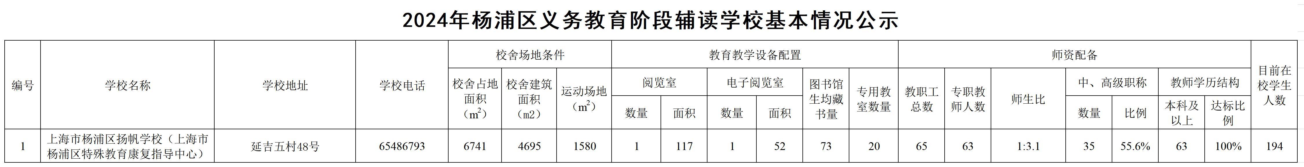 9.2025年楊浦區(qū)義務(wù)教育階段輔讀學(xué)?；厩闆r.jpg