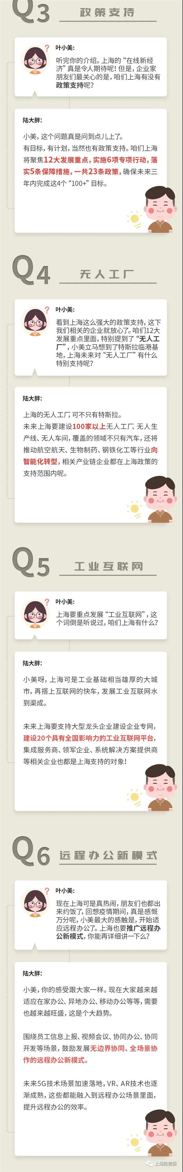 上海市促進在線新經濟發(fā)展行動方案（2020—2022年）十問十答