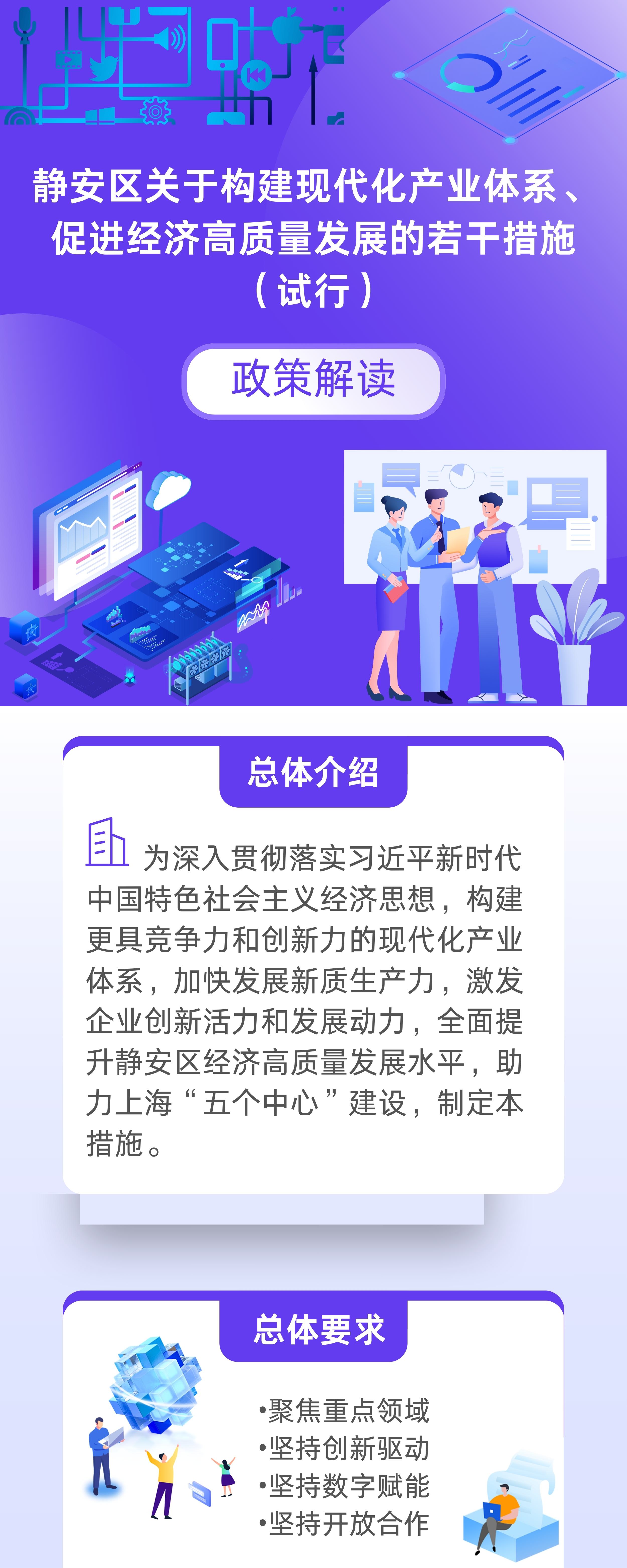 《靜安區(qū)關(guān)于構(gòu)建現(xiàn)代化產(chǎn)業(yè)體系、促進(jìn)經(jīng)濟(jì)高質(zhì)量發(fā)展的若干措施（試行）》政策圖解.jpg
