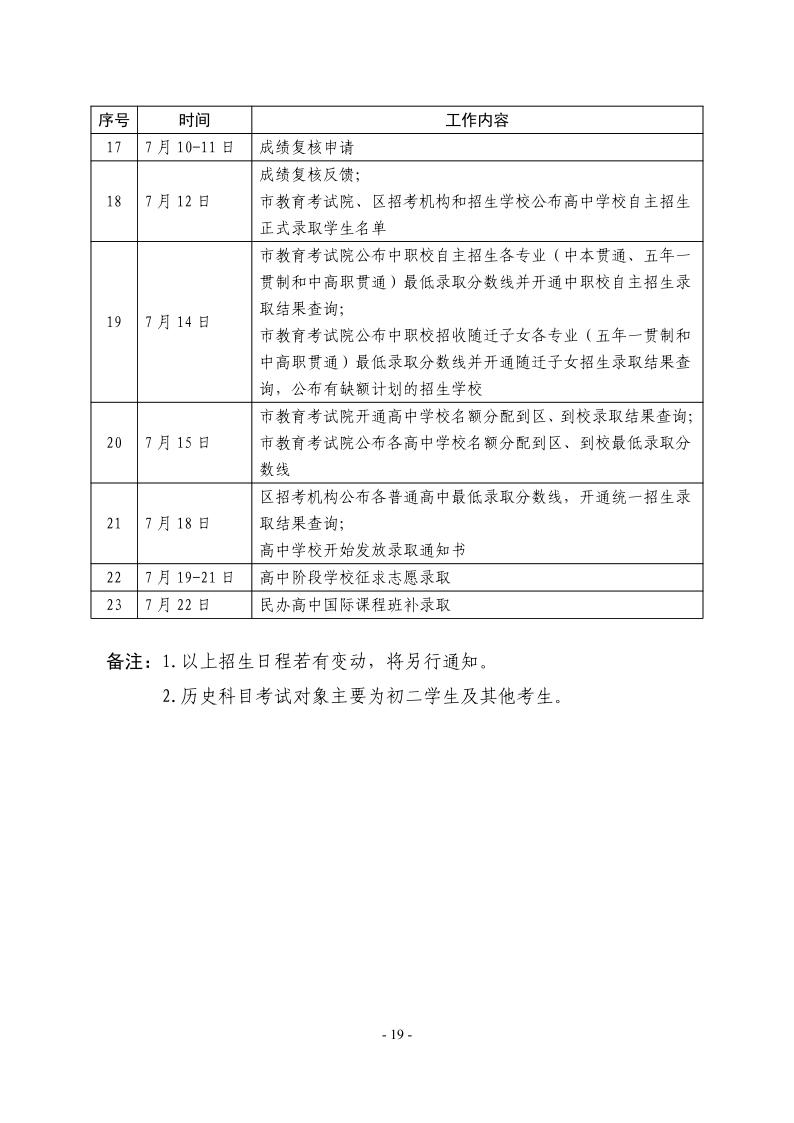 關(guān)于2024年松江區(qū)高中階段學(xué)?？荚囌猩ぷ鞯膶?shí)施意見19.jpeg