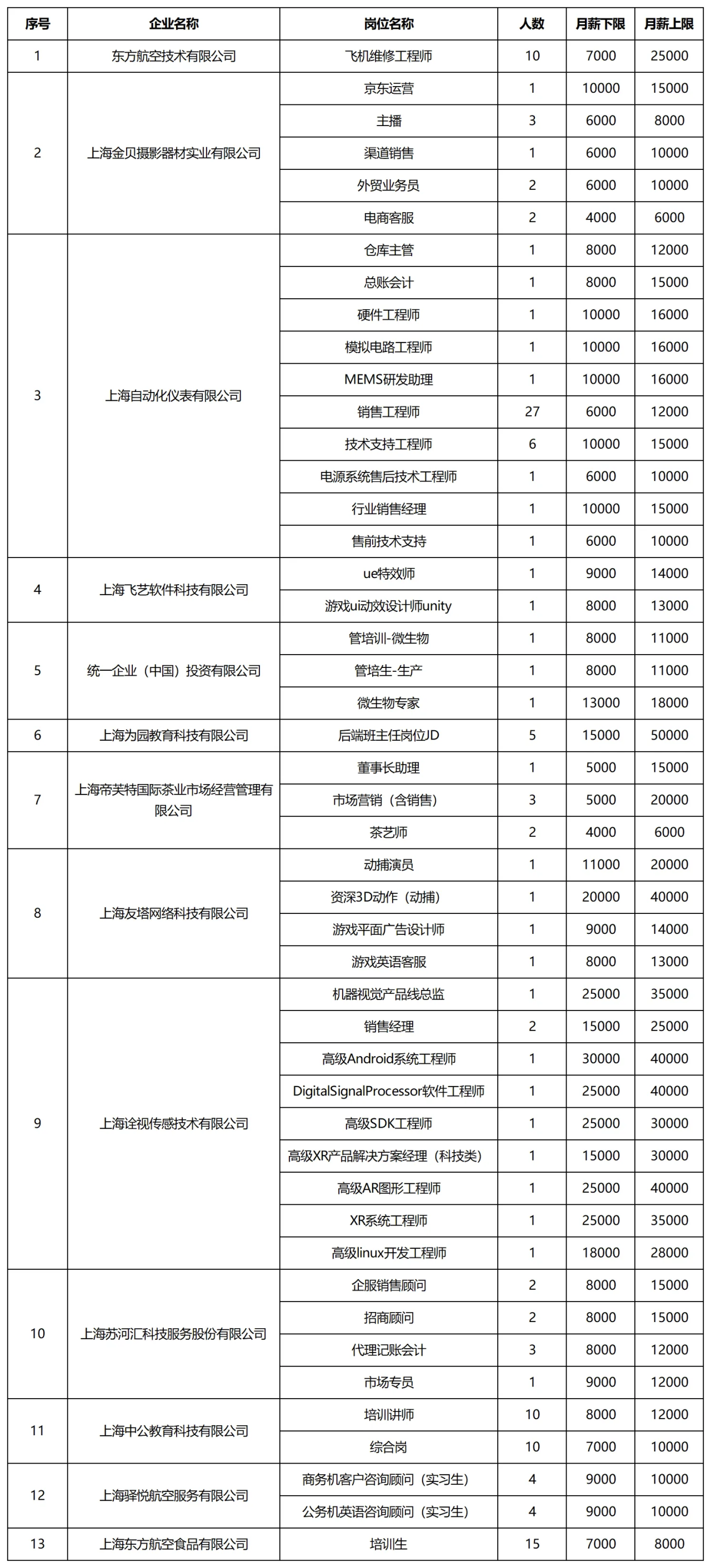 長寧發(fā)布最新一波招聘信息→1.png