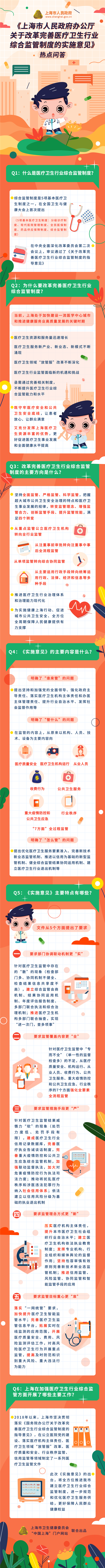 《關(guān)于改革完善醫(yī)療衛(wèi)生行業(yè)綜合監(jiān)管制度的實(shí)施意見(jiàn)》熱點(diǎn)問(wèn)答