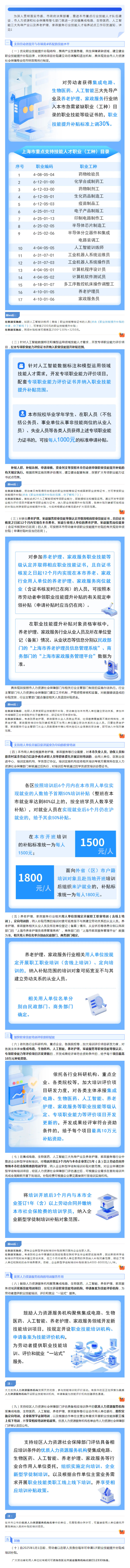 《關于進一步加強本市重點產業(yè)領域技能人才培養(yǎng)試點工作的通知》圖解.jpg