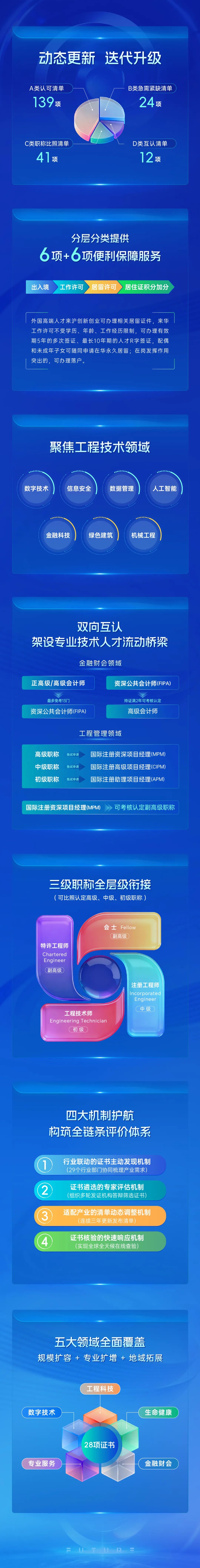 上海市境外職業(yè)資格證書(shū)認(rèn)可清單（3.0版）.jpg