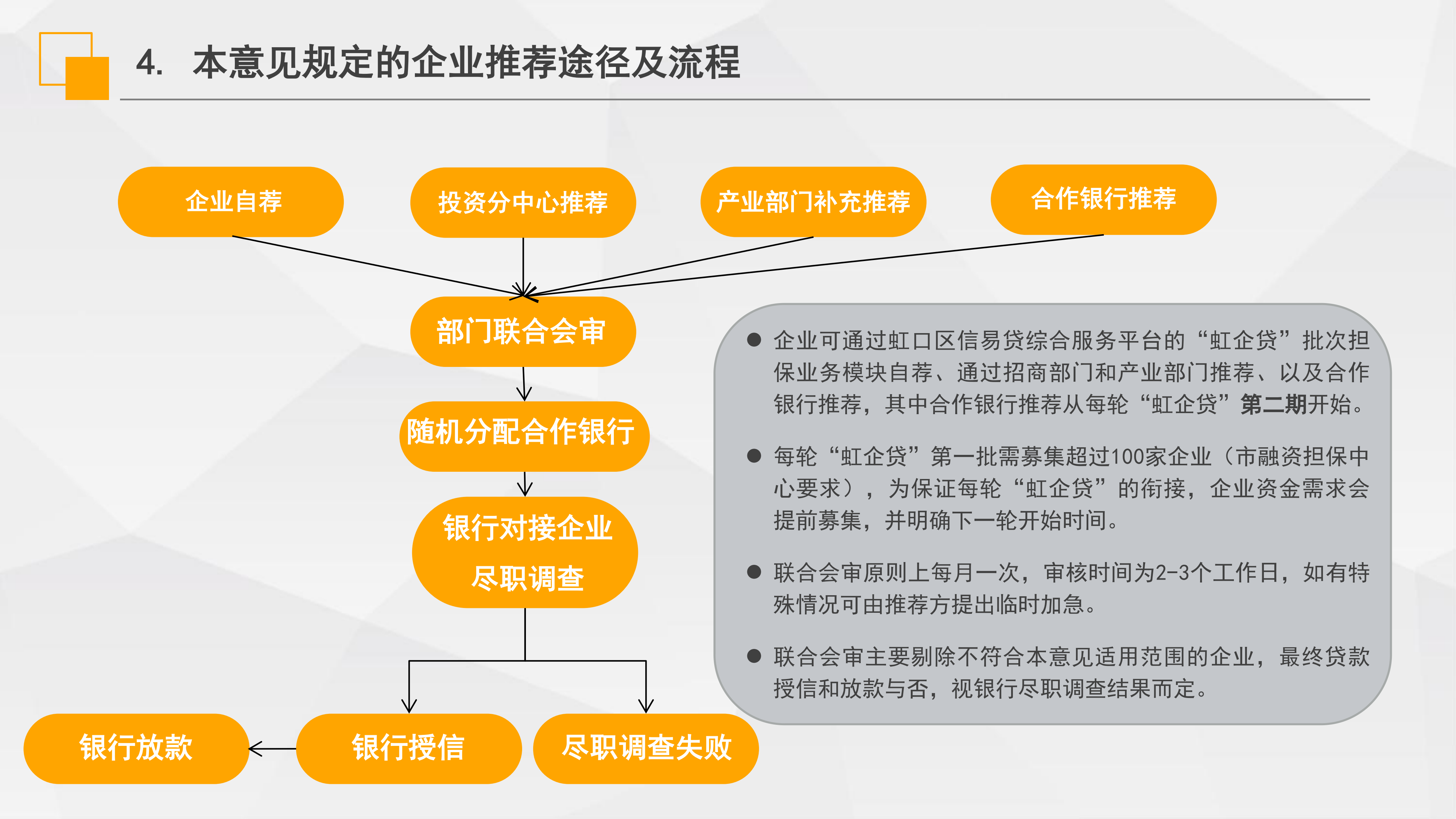 《虹口區(qū)“虹企貸”批次擔保業(yè)務實施意見》政策解讀_05.png