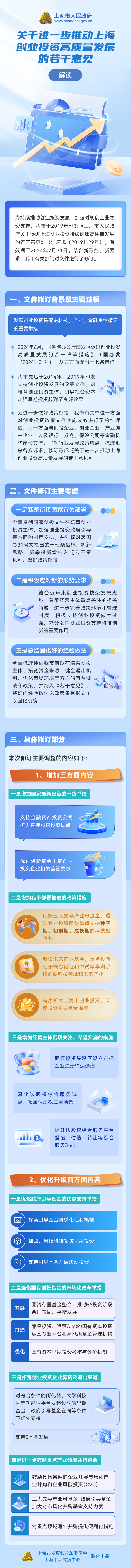 《關(guān)于進(jìn)一步推動上海創(chuàng)業(yè)投資高質(zhì)量發(fā)展的若干意見》圖解.jpg