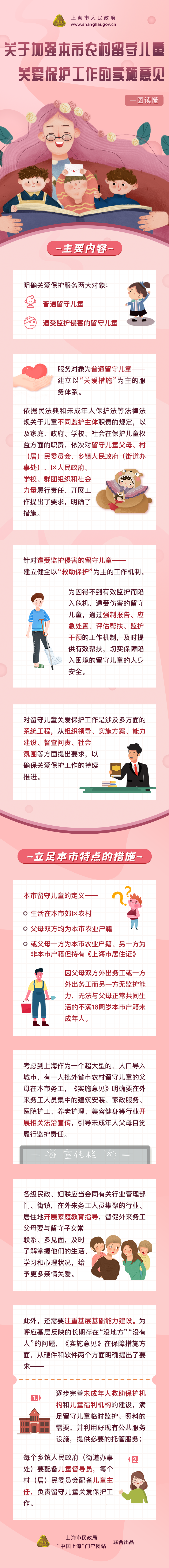 一圖讀懂《關(guān)于加強本市農(nóng)村留守兒童關(guān)愛保護工作的實施意見》.png