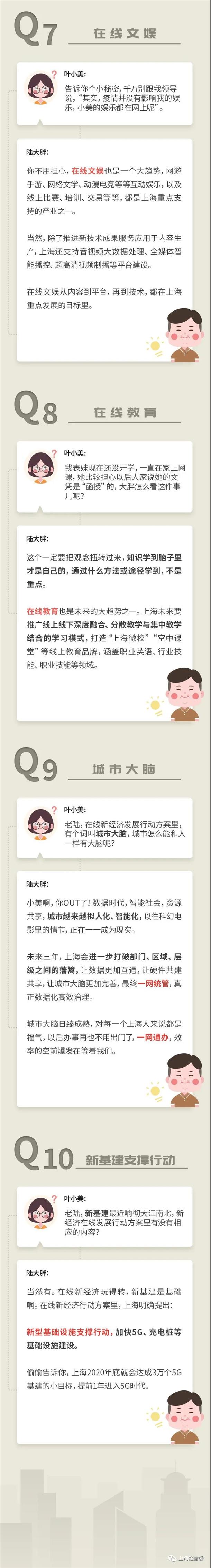 上海市促進在線新經濟發(fā)展行動方案（2020—2022年）十問十答