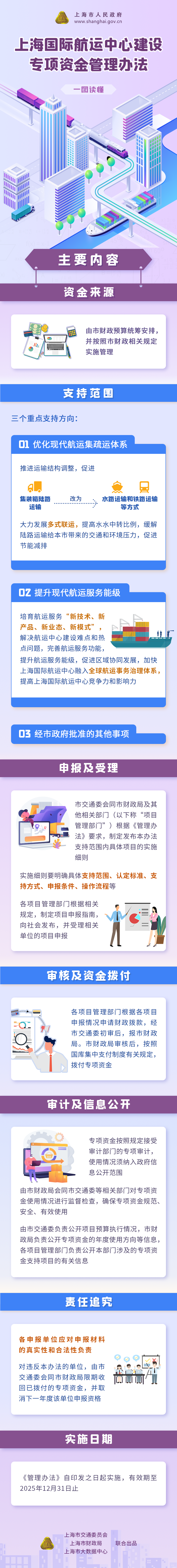 一圖讀懂《上海國際航運中心建設(shè)專項資金管理辦法》.png