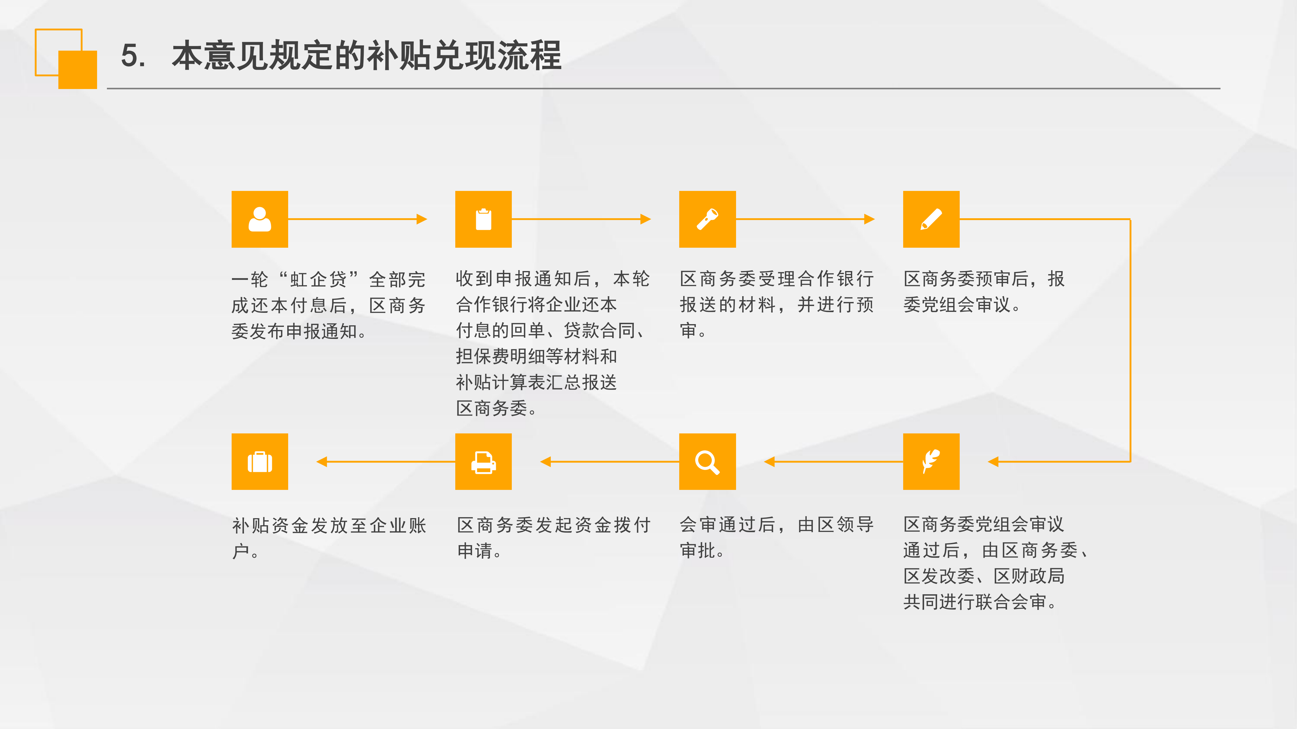 《虹口區(qū)“虹企貸”批次擔保業(yè)務實施意見》政策解讀_07.png