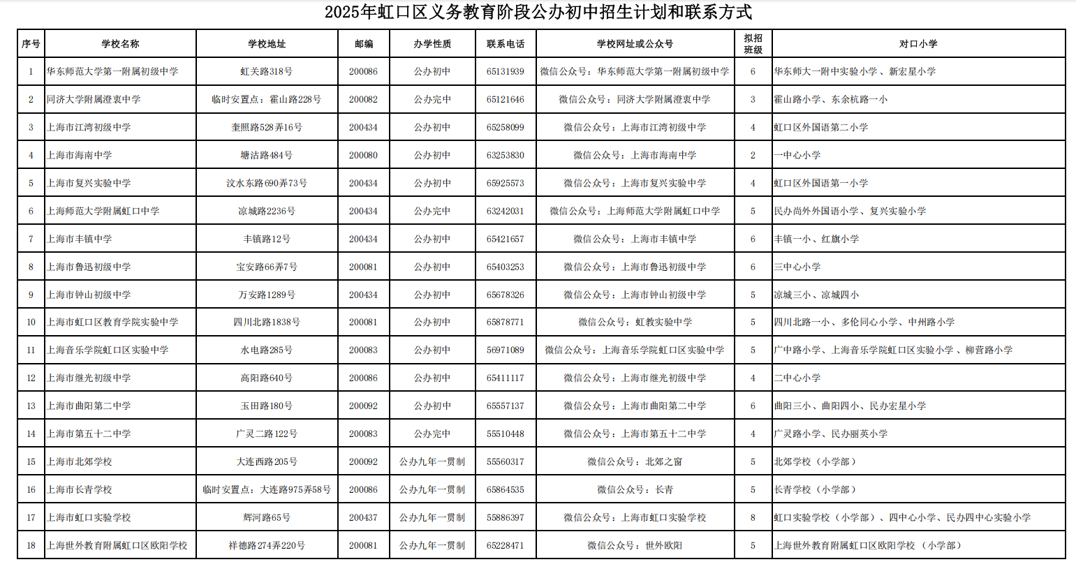 公辦初中招生計(jì)劃和聯(lián)系方式.png