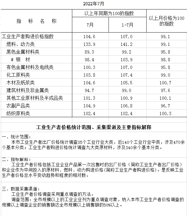1660549641(購(gòu)進(jìn)).png