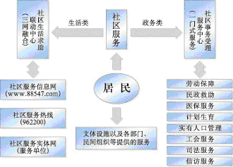 上海市國民經濟和社會發(fā)展第十一個五年規(guī)劃綱要（三）