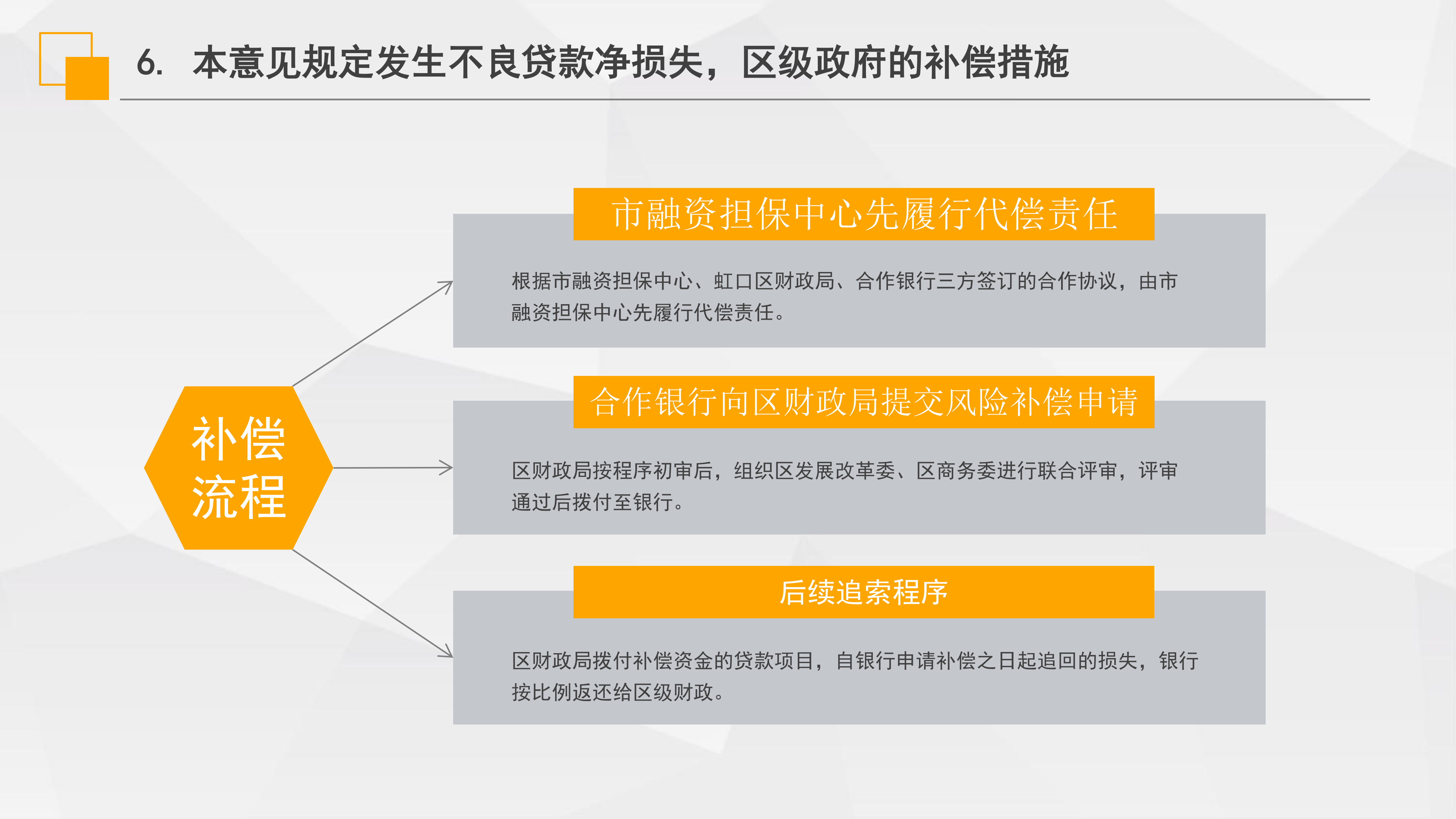 《虹口區(qū)“虹企貸”批次擔保業(yè)務實施意見》政策解讀_08.png