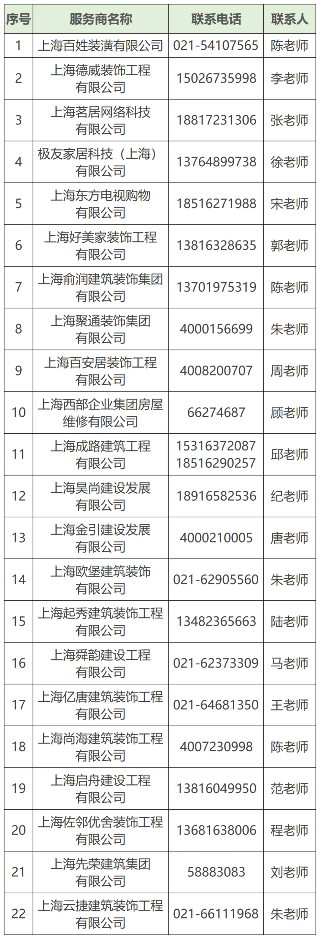 服務(wù)商的聯(lián)系電話.jpeg
