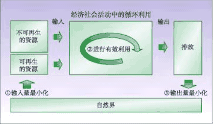 上海市國民經濟和社會發(fā)展第十一個五年規(guī)劃綱要（三）