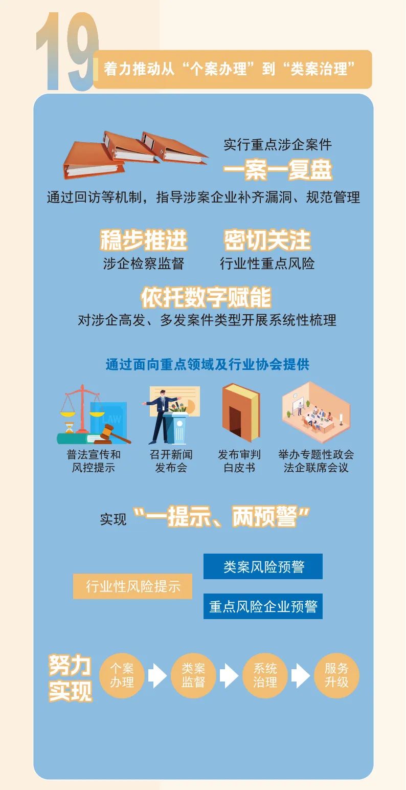 《普陀區(qū)持續(xù)優(yōu)化法治化營商環(huán)境行動方案（2025年）》10.jpeg