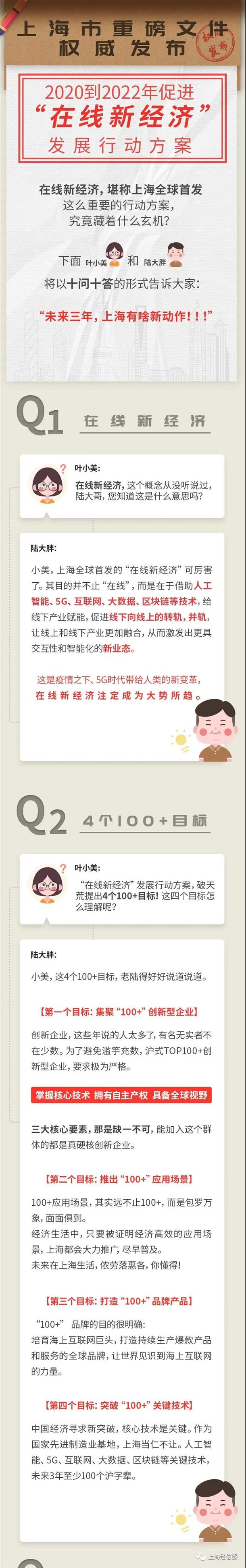 上海市促進在線新經濟發(fā)展行動方案（2020—2022年）十問十答