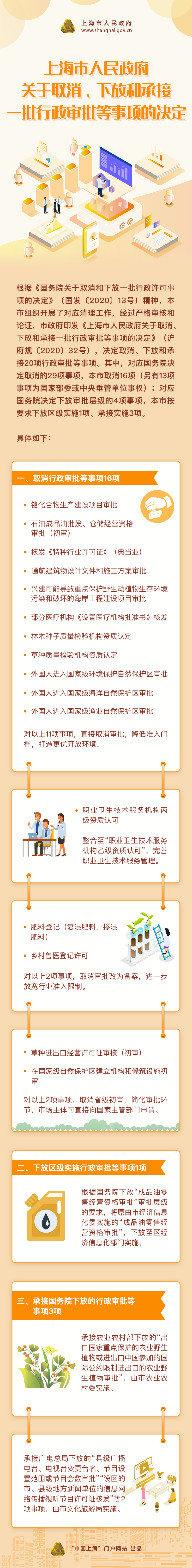 《市政府關(guān)于取消、下放和承接一批行政審批等事項的決定》政策圖解.png
