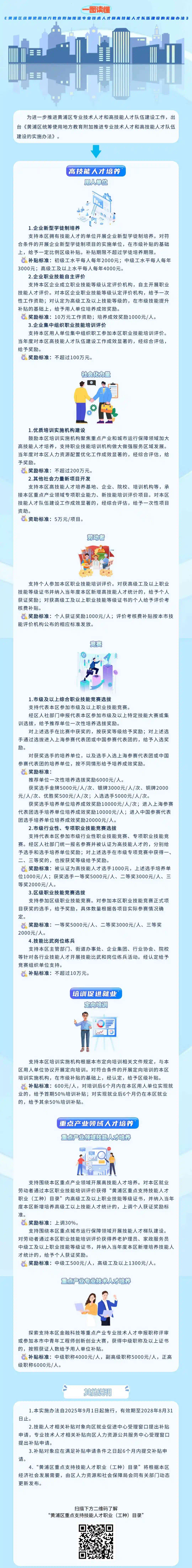 關(guān)于《黃浦區(qū)統(tǒng)籌使用地方教育附加推進專業(yè)技術(shù)人才和高技能人才隊伍建設(shè)的實施辦法》的解讀.jpg