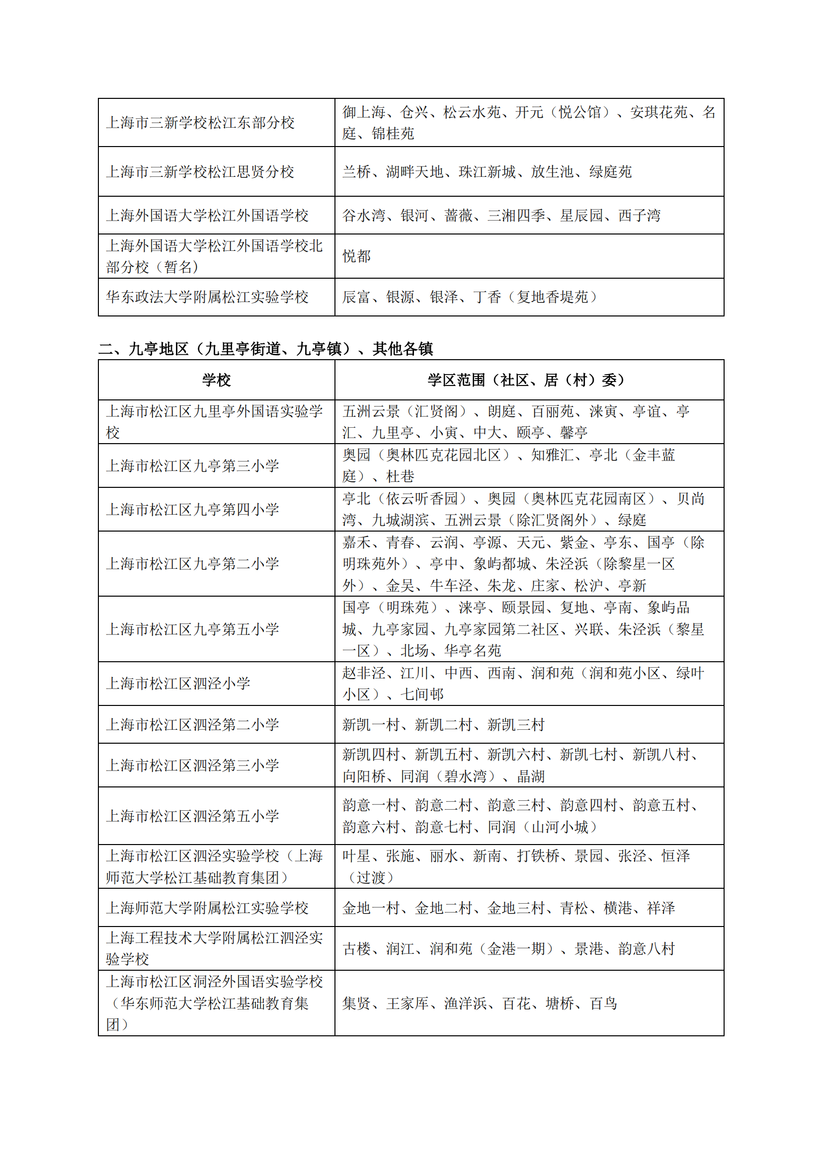 04：2024年松江區(qū)公辦小學(xué)對(duì)口范圍說(shuō)明_01.png