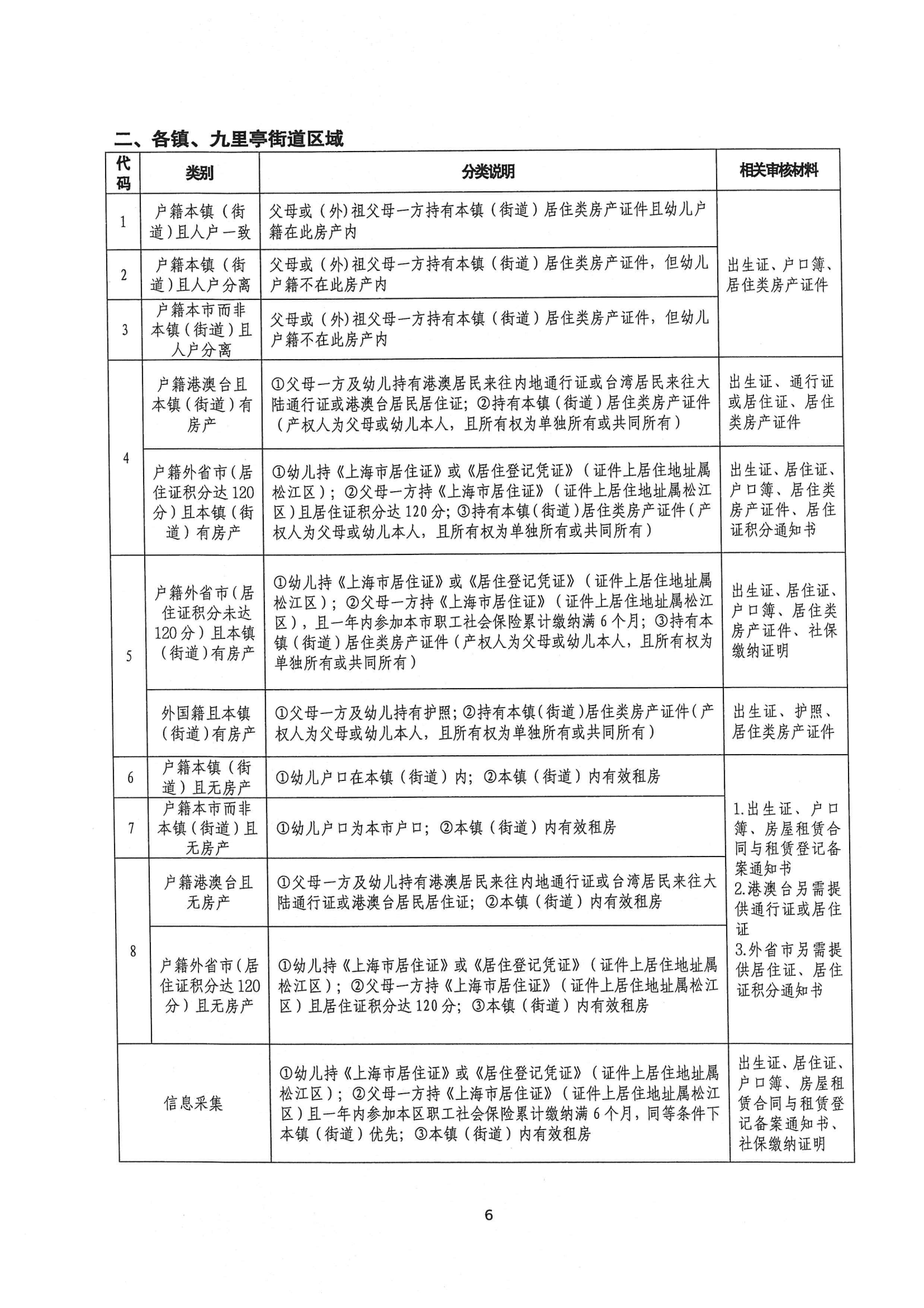 2024年松江區(qū)中大班幼兒補充入園(或轉園)須知_05.png