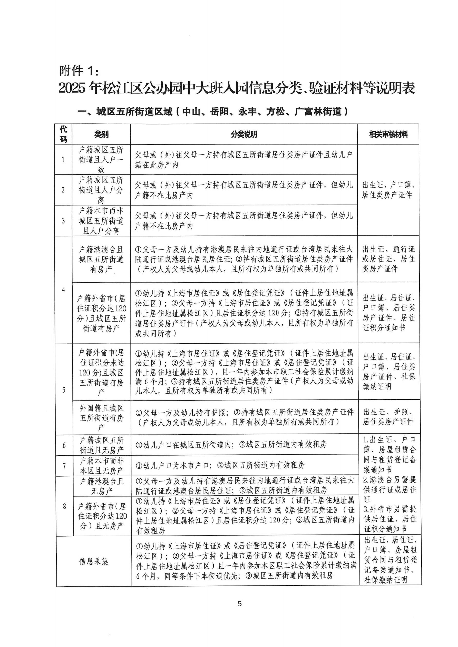 2025年松江區(qū)中大班幼兒補充入園（或轉園）須知_04.jpg