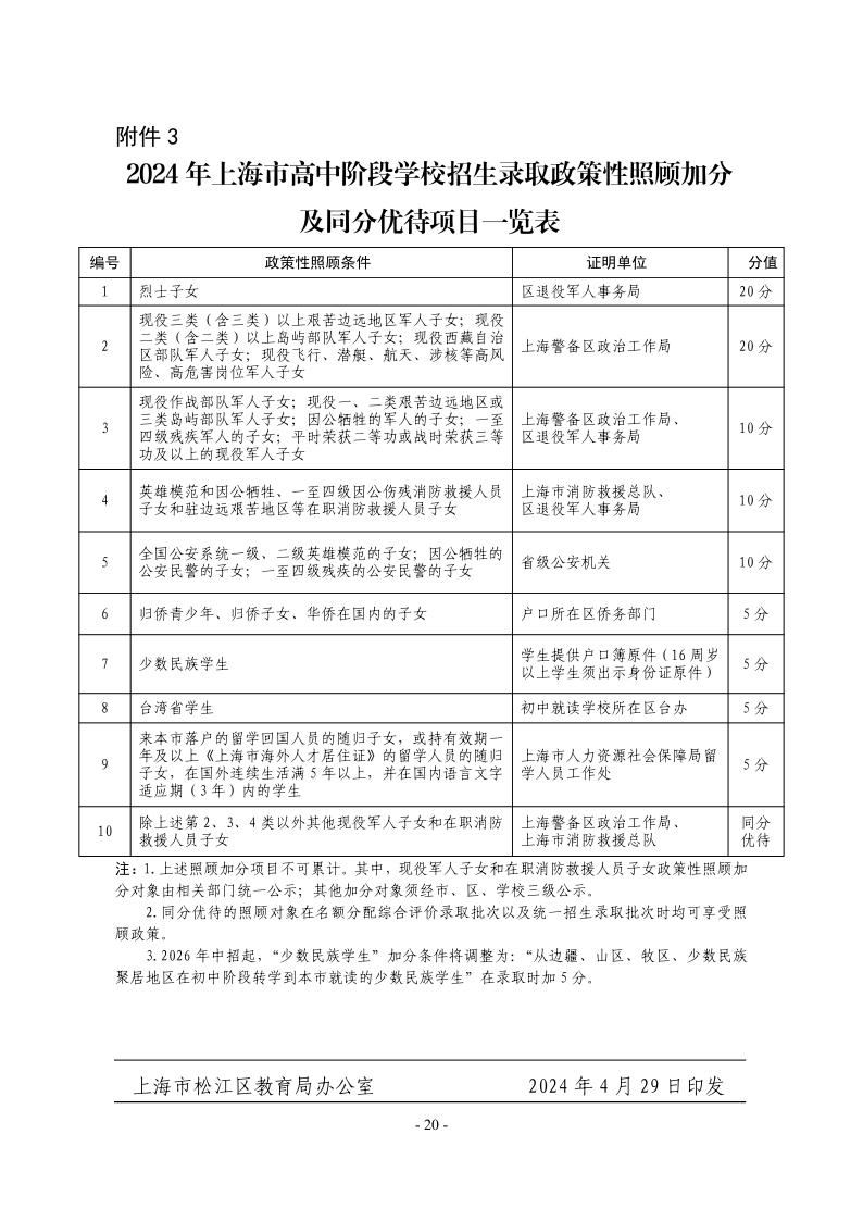 關(guān)于2024年松江區(qū)高中階段學(xué)?？荚囌猩ぷ鞯膶?shí)施意見20.jpeg