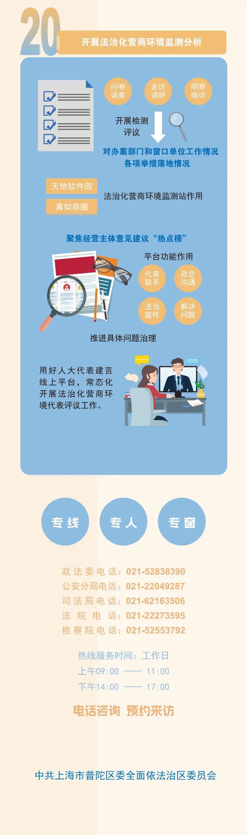 《普陀區(qū)持續(xù)優(yōu)化法治化營商環(huán)境行動方案（2025年）》11.jpeg