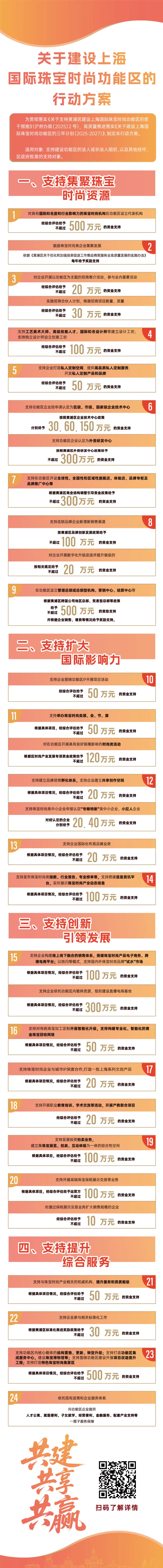 一圖讀懂：關(guān)于建設(shè)上海國際珠寶時尚功能區(qū)的行動方案.jpg
