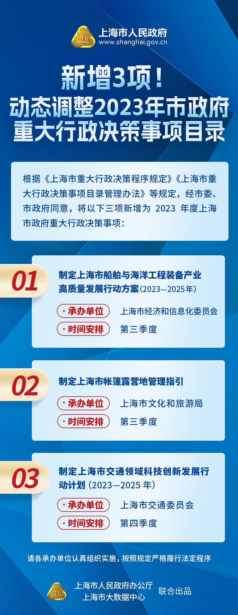 《新增3項(xiàng)！動(dòng)態(tài)調(diào)整2023年市政府重大行政決策事項(xiàng)目錄》圖解.jpg