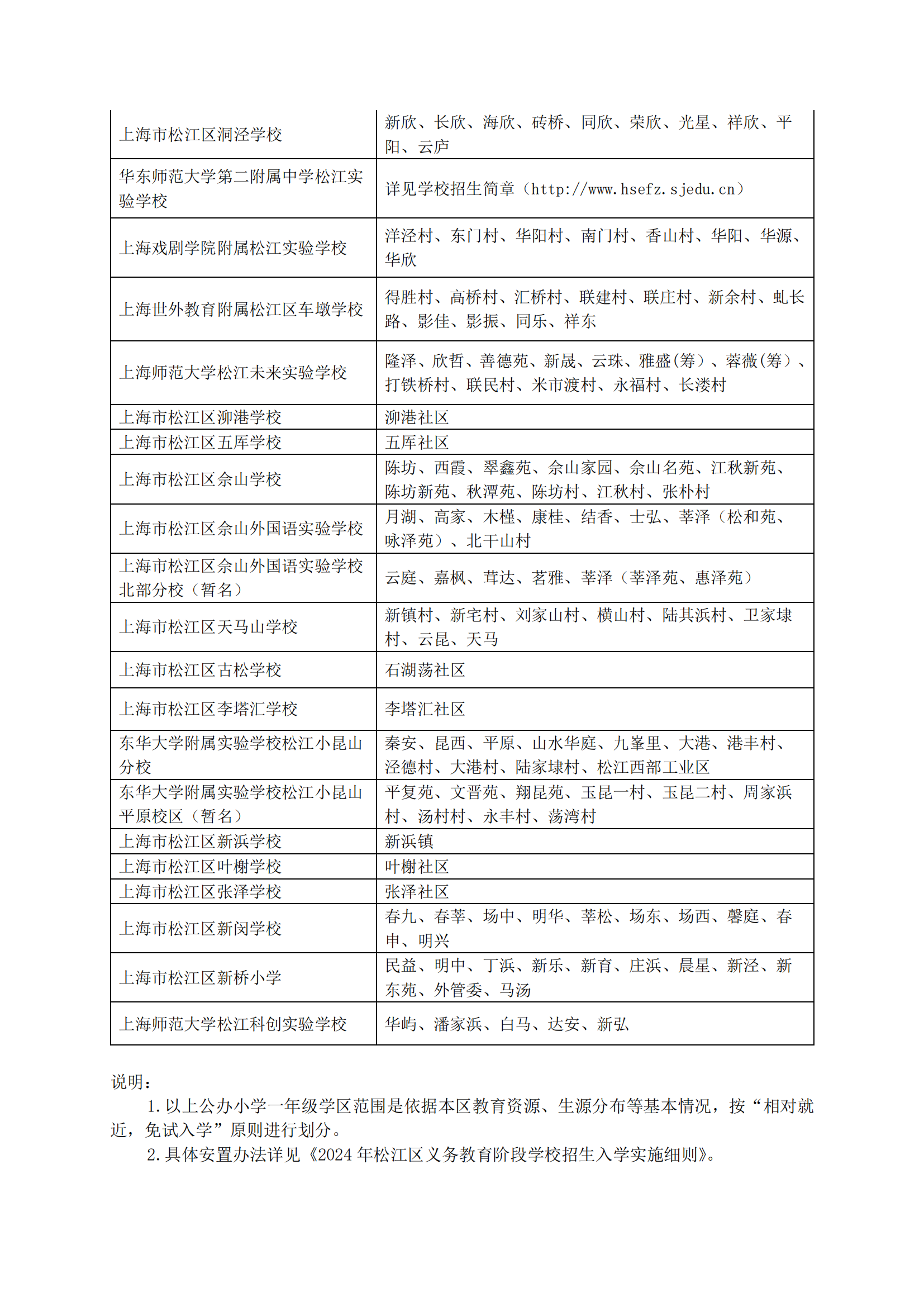 04：2024年松江區(qū)公辦小學(xué)對(duì)口范圍說(shuō)明_02.png