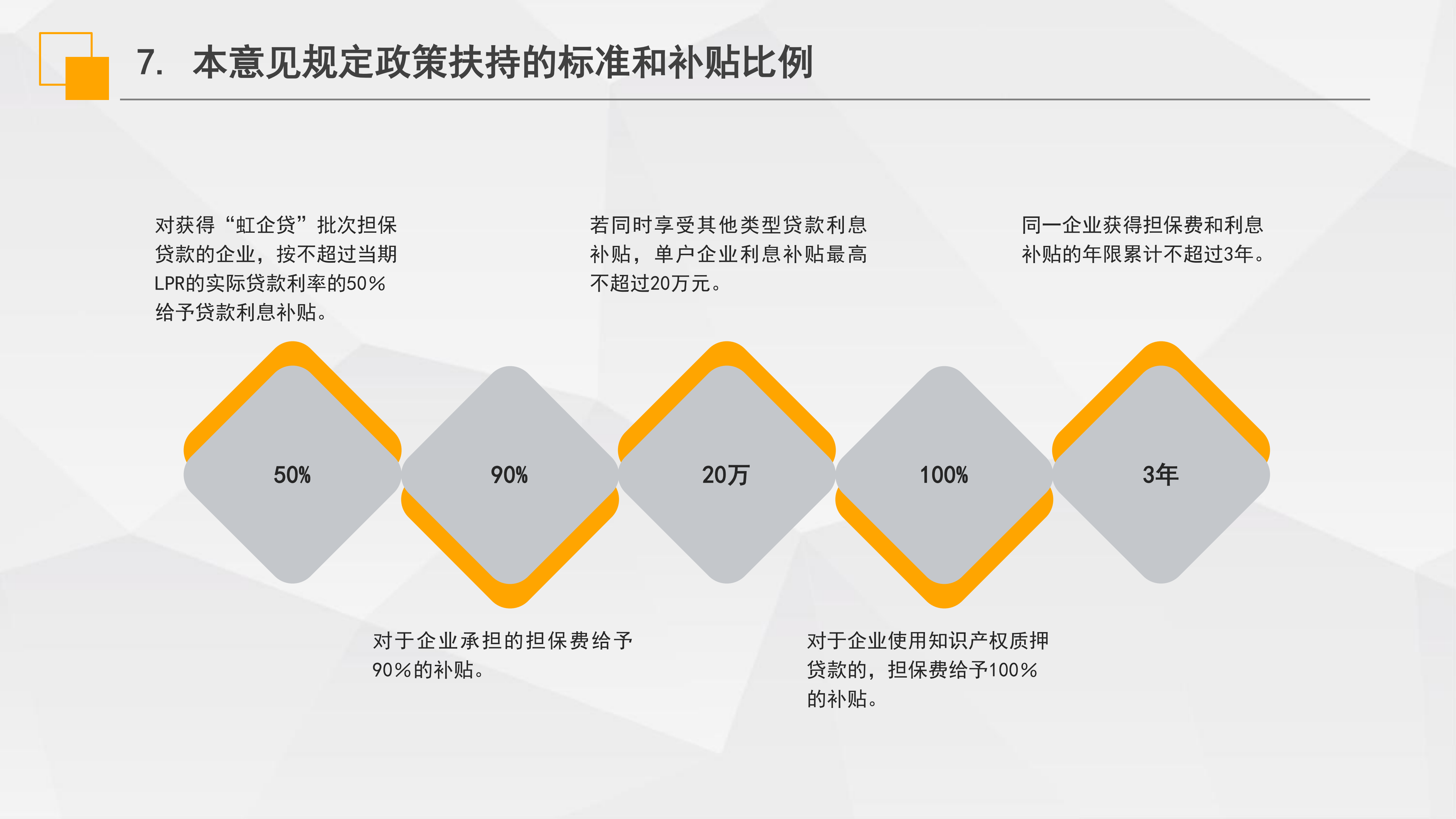 《虹口區(qū)“虹企貸”批次擔保業(yè)務實施意見》政策解讀_09.png