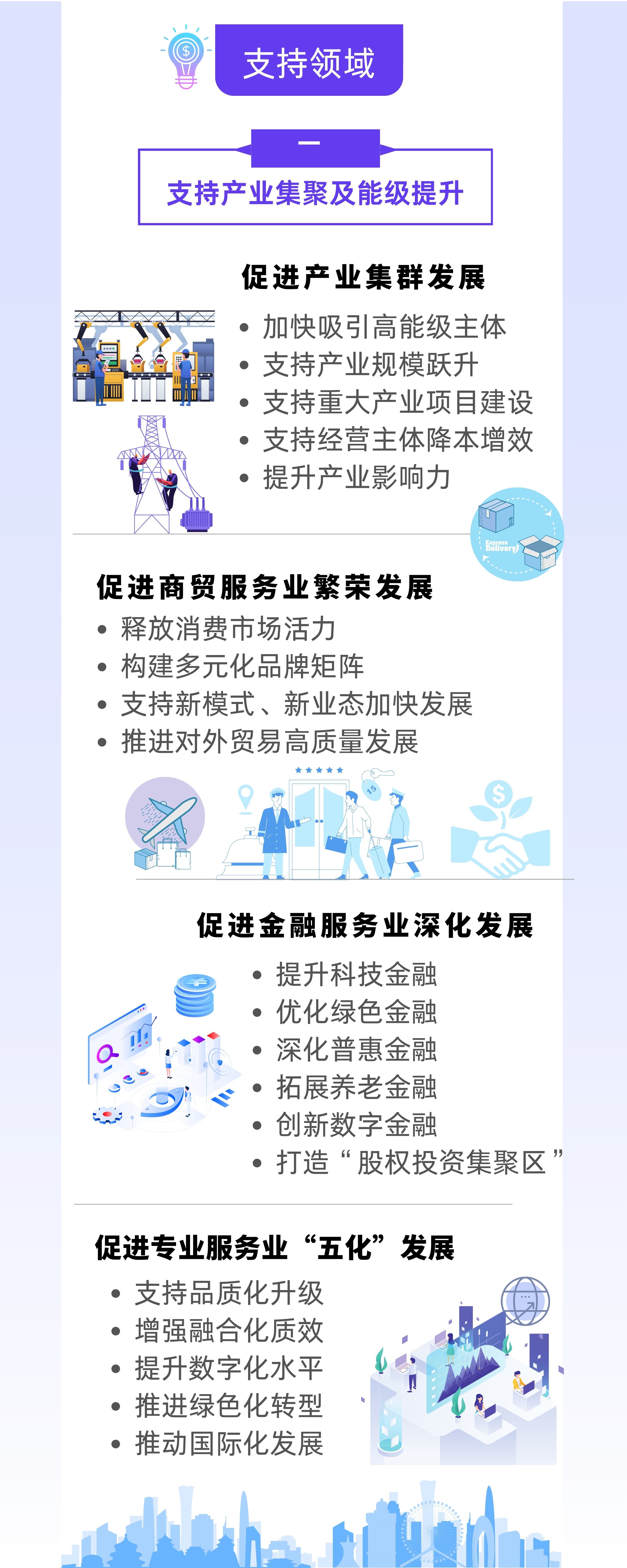 《靜安區(qū)關(guān)于構(gòu)建現(xiàn)代化產(chǎn)業(yè)體系、促進(jìn)經(jīng)濟(jì)高質(zhì)量發(fā)展的若干措施（試行）》政策圖解.jpg