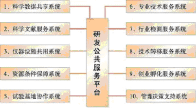 上海市國民經濟和社會發(fā)展第十一個五年規(guī)劃綱要（三）