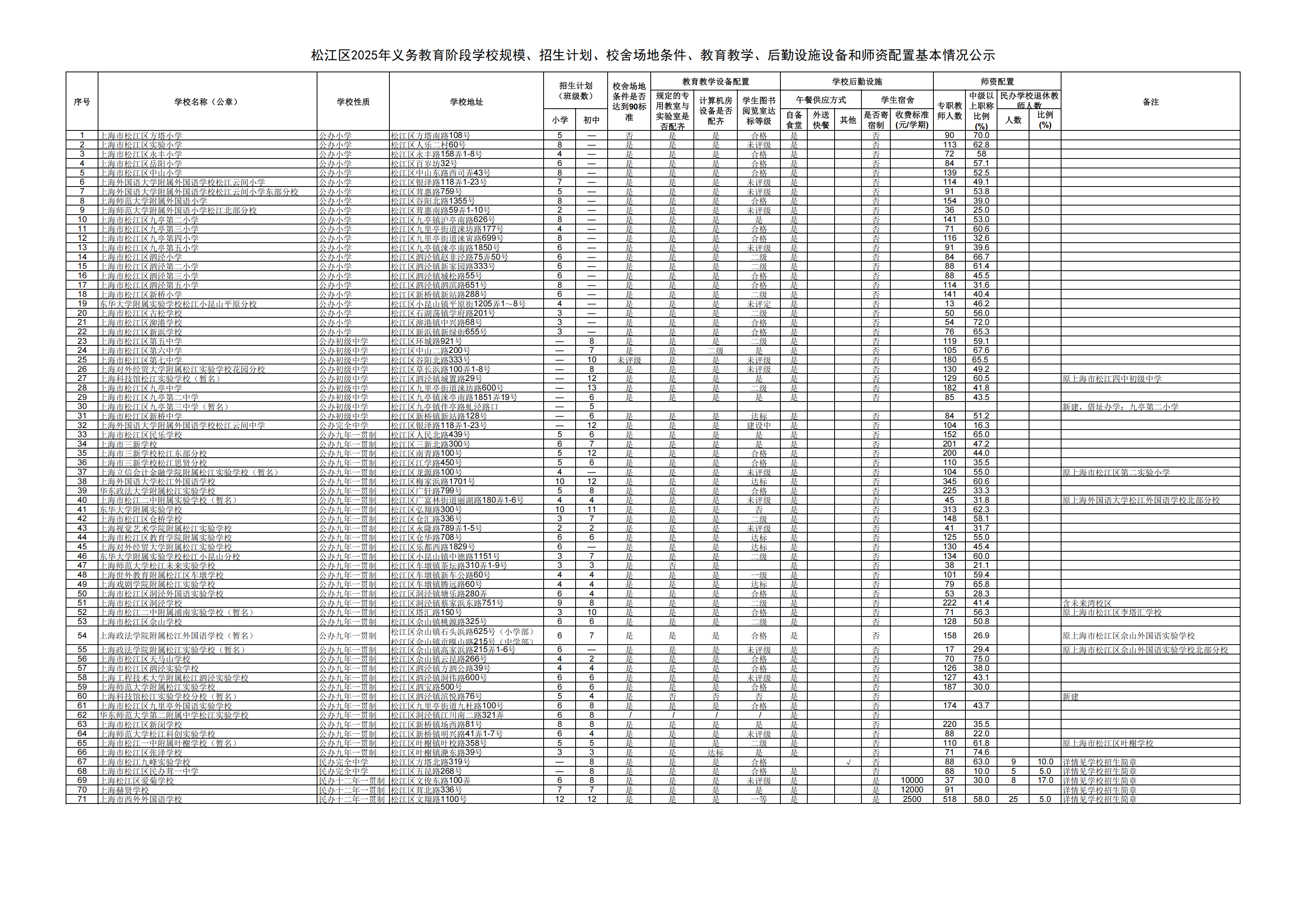 2025年松江區(qū)義務(wù)教育階段學(xué)?；厩闆r公示_00(1).png