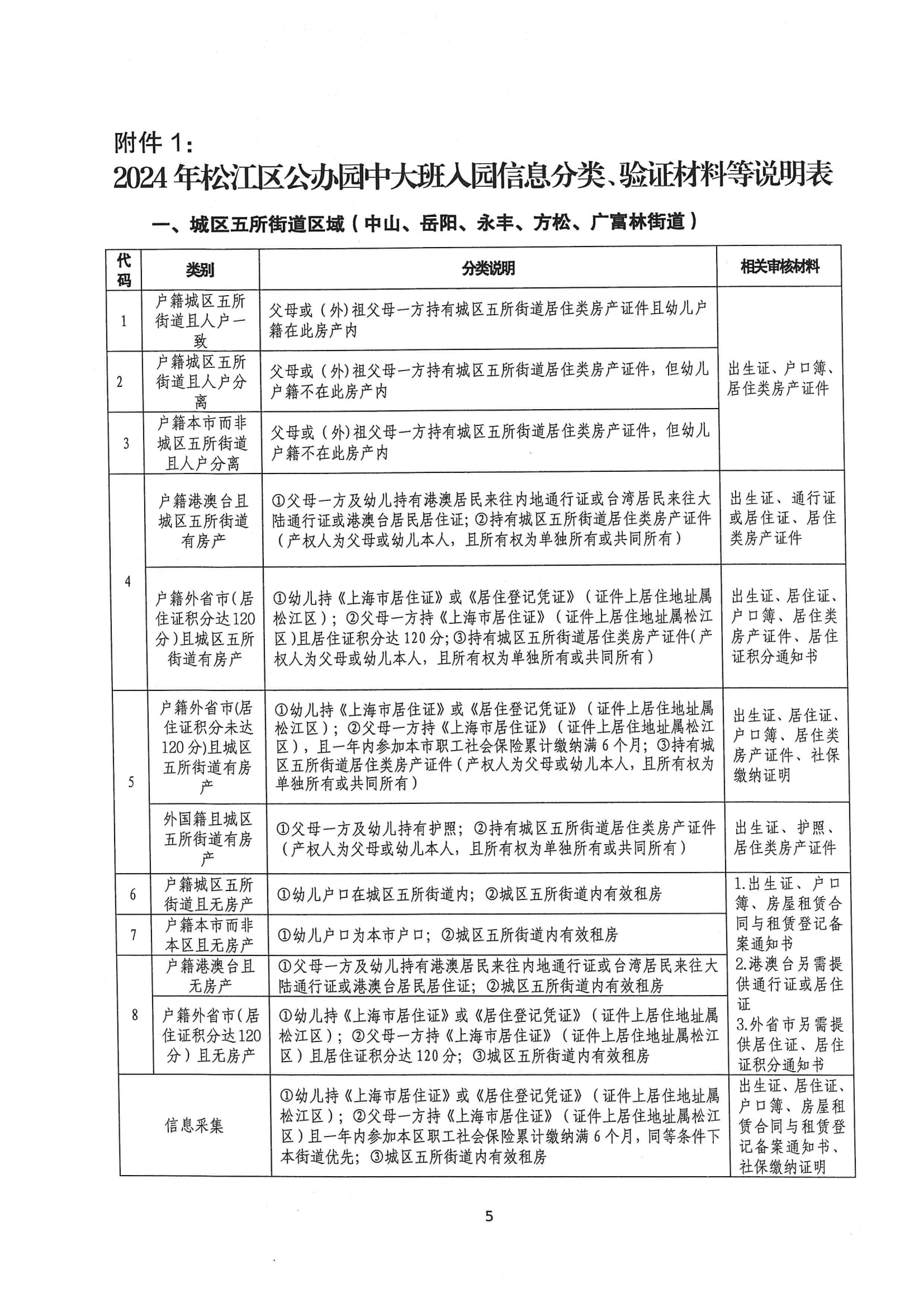 2024年松江區(qū)中大班幼兒補充入園(或轉園)須知_04.png