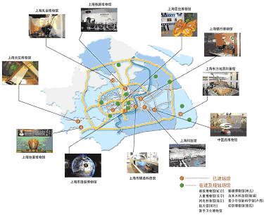上海市國民經濟和社會發(fā)展第十一個五年規(guī)劃綱要（三）