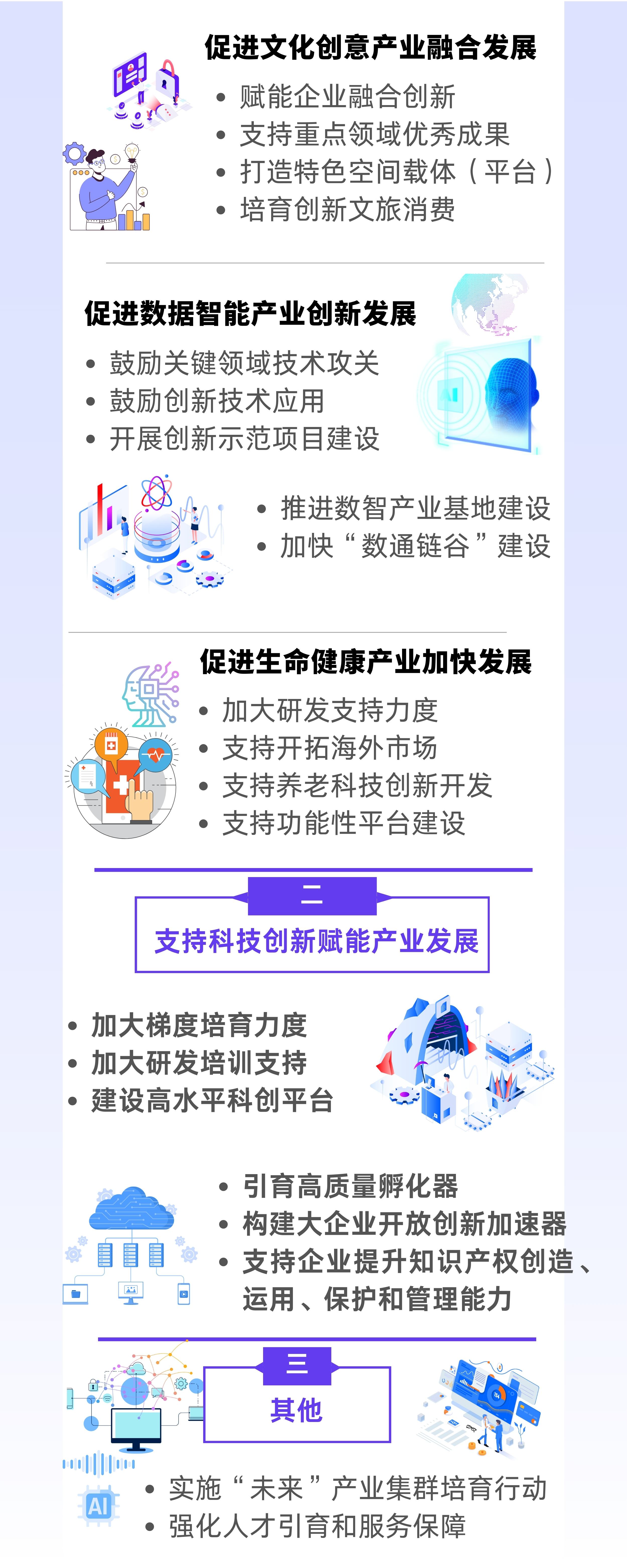 《靜安區(qū)關(guān)于構(gòu)建現(xiàn)代化產(chǎn)業(yè)體系、促進(jìn)經(jīng)濟(jì)高質(zhì)量發(fā)展的若干措施（試行）》政策圖解.jpg
