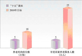 上海市國民經濟和社會發(fā)展第十一個五年規(guī)劃綱要（三）