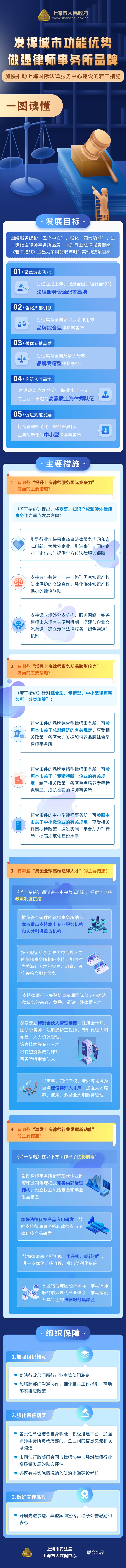 一圖讀懂《發(fā)揮城市功能優(yōu)勢(shì) 做強(qiáng)律師事務(wù)所品牌 加快推動(dòng)上海國(guó)際法律服務(wù)中心建設(shè)的若干措施》.jpg